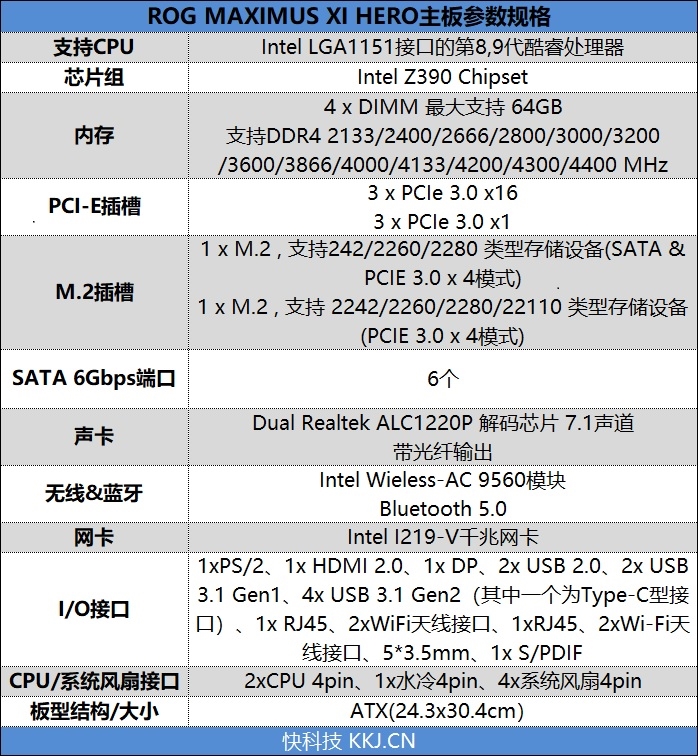 hero配置器怎么用,hero配置器 第3张 hero配置器怎么用,hero配置器 第3张