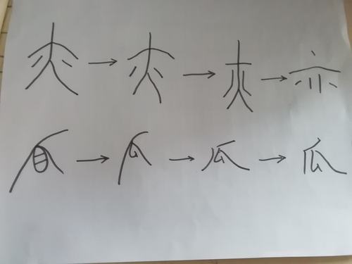 探究汉字奥秘,为何汉字书写时会出现根线现象? 第1张 探究汉字奥秘,为何汉字书写时会出现根线现象? 第1张