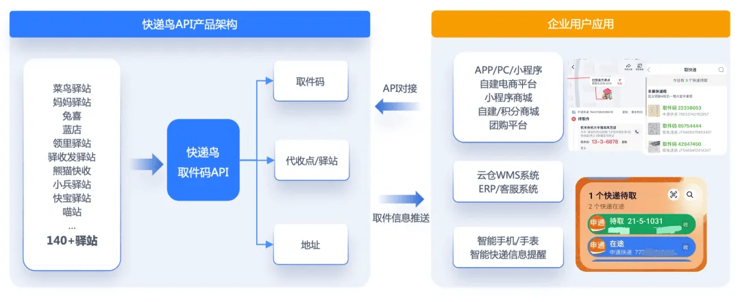 飞驴api功能揭秘,这些疑问你了解多少? 第2张 飞驴api功能揭秘,这些疑问你了解多少? 第2张