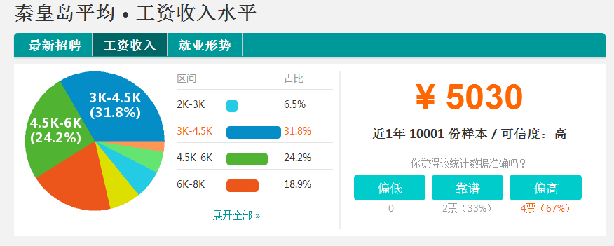 秦皇岛网站开发价格是多少？秦皇岛做网站需要多少钱