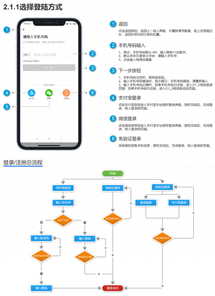 互联网项目管理需求分析怎么做?需求分析模板及流程 第1张 互联网项目管理需求分析怎么做?需求分析模板及流程 第1张