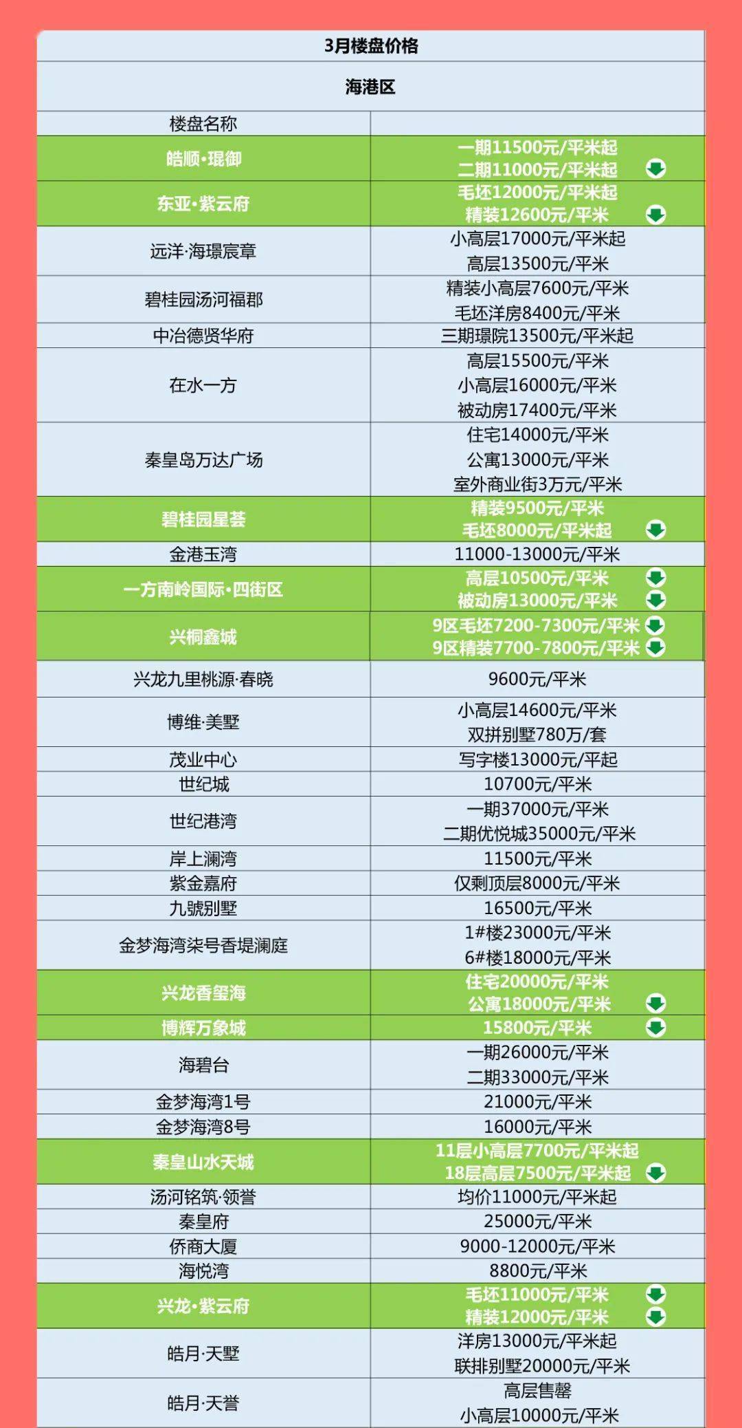 秦皇岛网站开发价格是多少?秦皇岛做网站需要多少钱 第3张 秦皇岛网站开发价格是多少?秦皇岛做网站需要多少钱 第3张