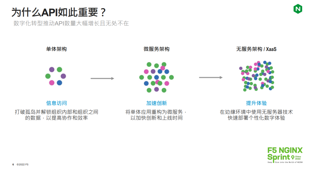 安卓api中文开发文档为何如此重要?深入探讨其价值与影响 第1张 安卓api中文开发文档为何如此重要?深入探讨其价值与影响 第1张