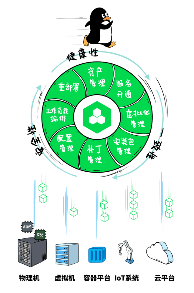 linux多台服务器如何高效统一管理运维? 第1张 linux多台服务器如何高效统一管理运维? 第1张