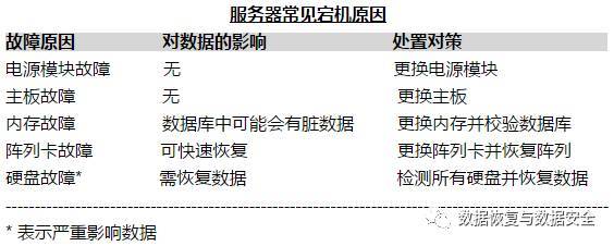 服务器数据恢复失败,究竟是哪些原因导致其挂掉?探究恢复故障的深层原因。 第2张 服务器数据恢复失败,究竟是哪些原因导致其挂掉?探究恢复故障的深层原因。 第2张