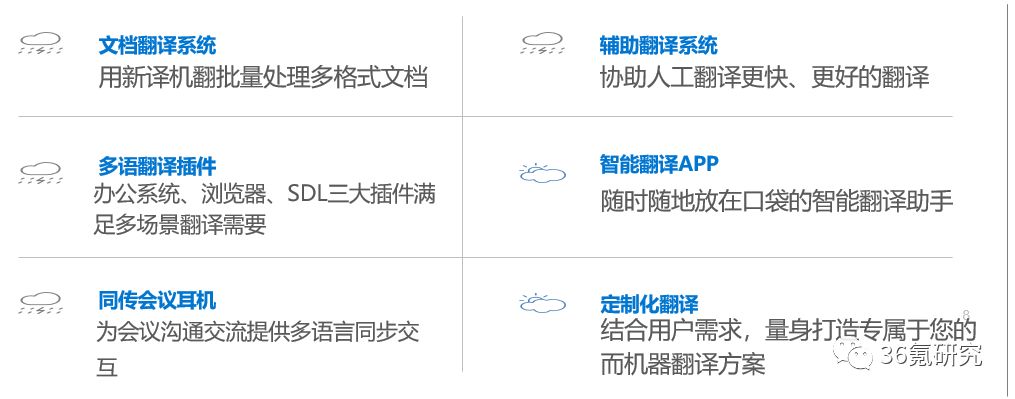 非结构化文字识别打折活动,为何现在这么划算? 第2张 非结构化文字识别打折活动,为何现在这么划算? 第2张