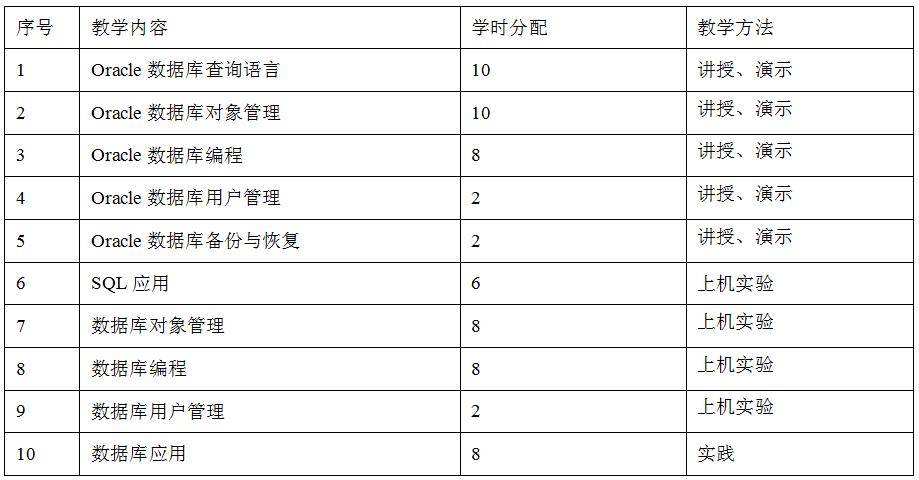 互联网数据库实践操作题怎么做?数据库实战练习题库 第3张 互联网数据库实践操作题怎么做?数据库实战练习题库 第3张