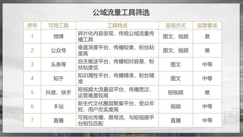 表格为什么会有,深入探究其起源、发展和广泛应用背后的原因 第2张 表格为什么会有,深入探究其起源、发展和广泛应用背后的原因 第2张