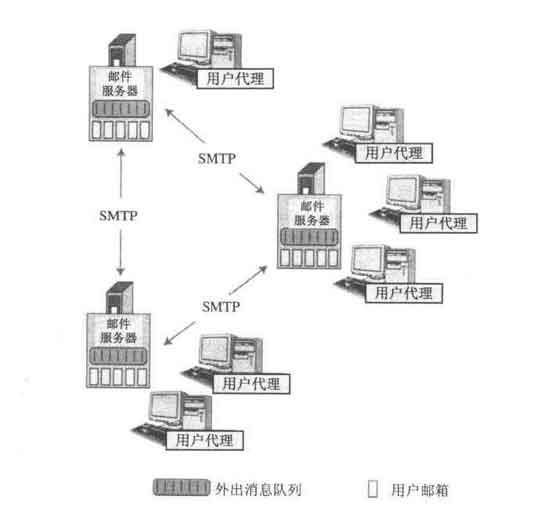 邮箱中继服务器 第1张 邮箱中继服务器 第1张