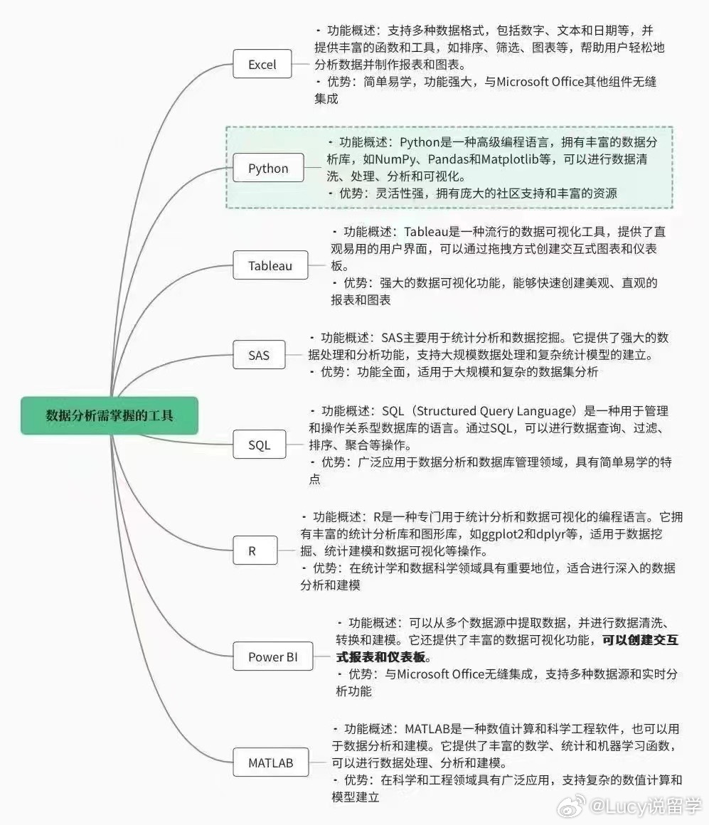 互联网数据分析工具有什么作用?数据分析工具排名 第2张 互联网数据分析工具有什么作用?数据分析工具排名 第2张