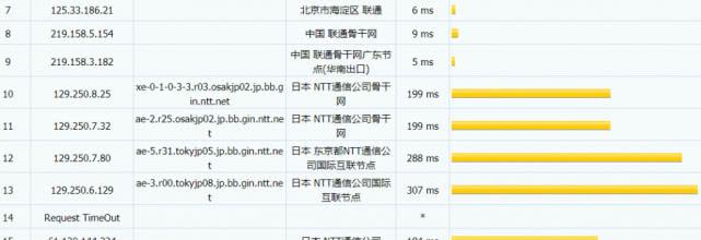 OneVPS台北联通VIP好用吗,OneVPS台北VPS怎么样 第1张 OneVPS台北联通VIP好用吗,OneVPS台北VPS怎么样 第1张