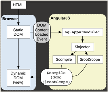 AngularJS启动时如何自动执行初始化代码? 第3张 AngularJS启动时如何自动执行初始化代码? 第3张