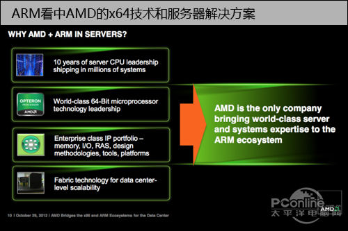 amd arm服务器 第2张 amd arm服务器 第2张
