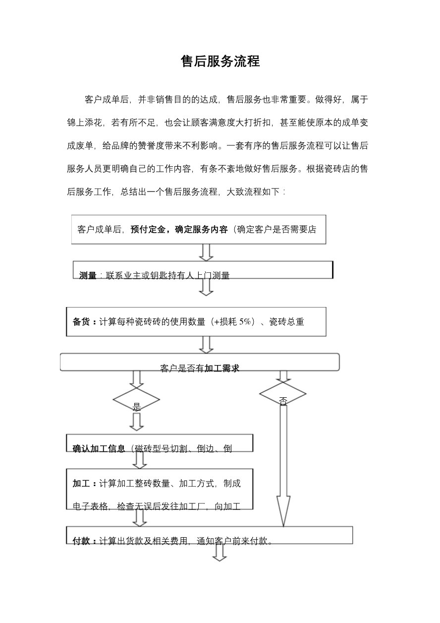 服务器售后流程 第3张 服务器售后流程 第3张