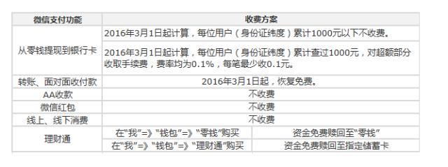 微信开发者平台使用是否需要缴纳费用?详细费用标准是什么? 第1张 微信开发者平台使用是否需要缴纳费用?详细费用标准是什么? 第1张