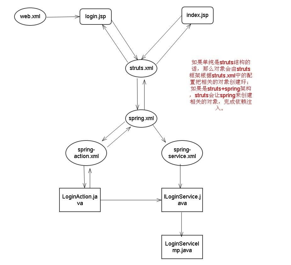 ssh 框架配置 第1张 ssh 框架配置 第1张