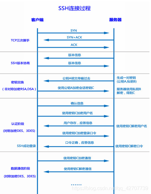 ssh 框架配置 第3张 ssh 框架配置 第3张