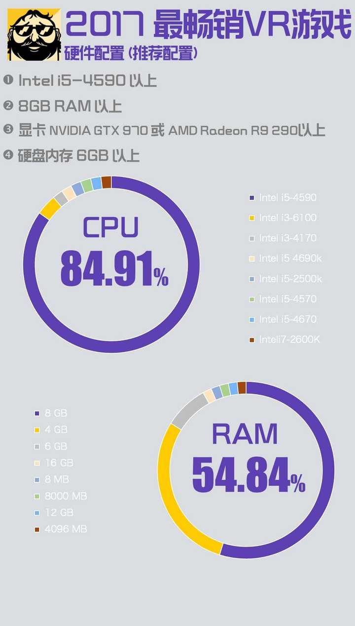 vr 最低配置 第2张 vr 最低配置 第2张