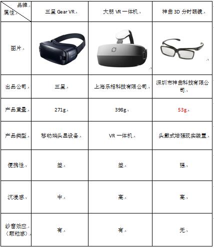 vr 最低配置