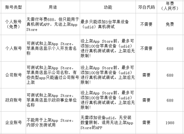 安卓app代上架服务可靠吗?有哪些注意事项和风险? 第3张 安卓app代上架服务可靠吗?有哪些注意事项和风险? 第3张