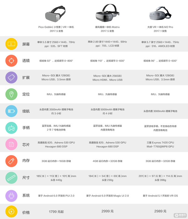 vr 最低配置 第3张 vr 最低配置 第3张