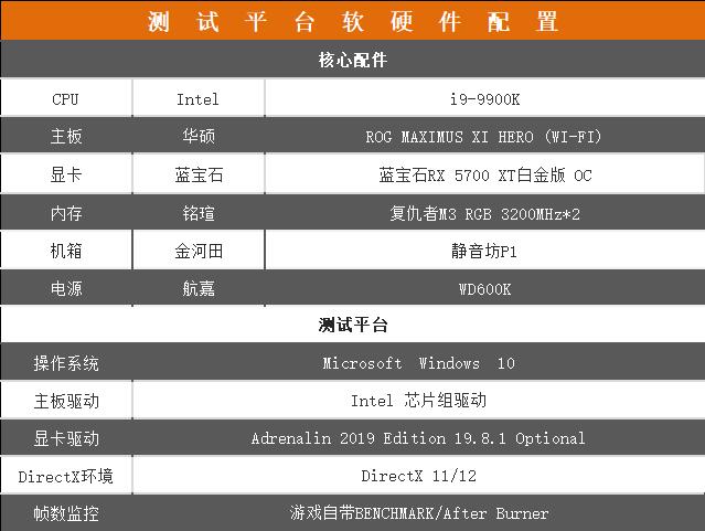 5700配置手册怎么用,5700配置手册 第2张 5700配置手册怎么用,5700配置手册 第2张