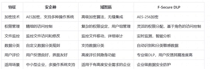 安全资料软件如何选择最适合自己的?30款热门安全资料软件大比拼! 第2张 安全资料软件如何选择最适合自己的?30款热门安全资料软件大比拼! 第2张