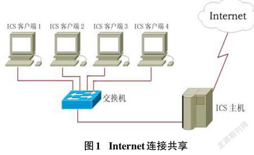 什么是ics配置?ics配置是什么意思 第1张 什么是ics配置?ics配置是什么意思 第1张