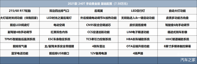 配制和配置的区别是什么,配制配置 第2张 配制和配置的区别是什么,配制配置 第2张