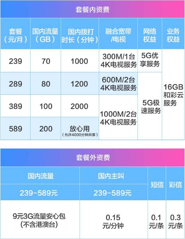 服务器宽带费用 第1张 服务器宽带费用 第1张