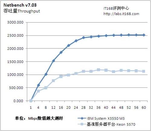 服务器性能基线 第1张 服务器性能基线 第1张
