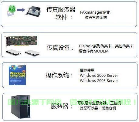 传真服务器地址 第1张 传真服务器地址 第1张