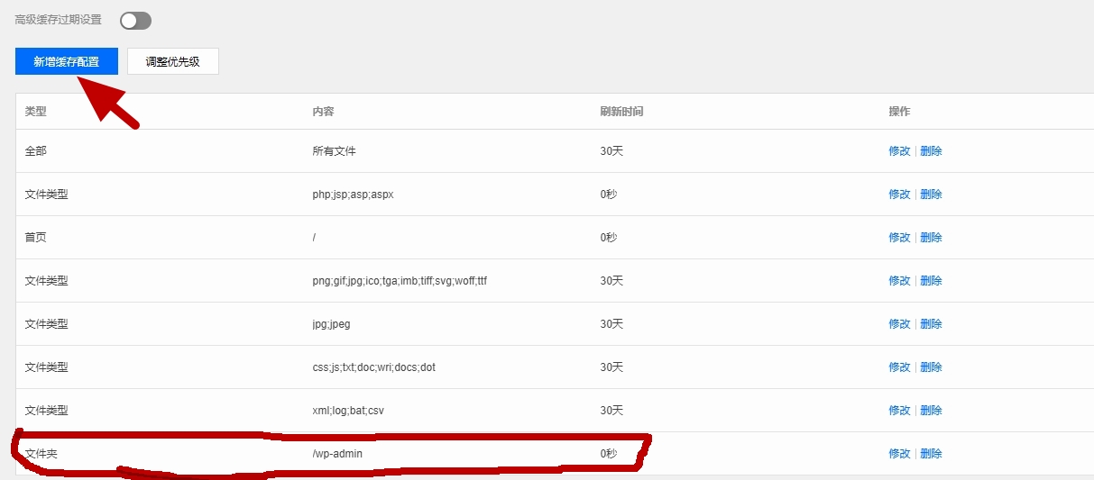 WordPress后台登录不了?速看解决方案! 第1张 WordPress后台登录不了?速看解决方案! 第1张