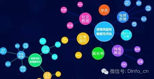 互联网金融与大数据分析有何关系?大数据如何赋能互联网金融 第1张 互联网金融与大数据分析有何关系?大数据如何赋能互联网金融 第1张
