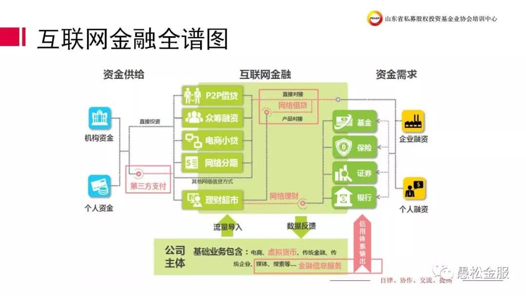 互联网金融与大数据分析有何关系?大数据如何赋能互联网金融 第3张 互联网金融与大数据分析有何关系?大数据如何赋能互联网金融 第3张