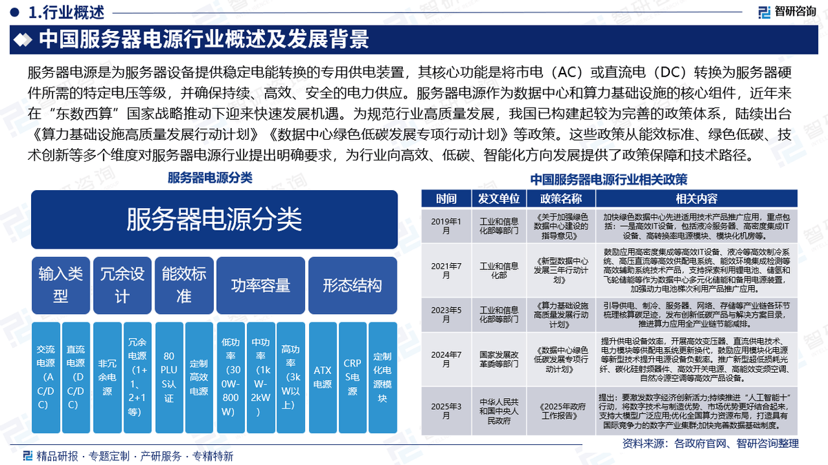 服务器电源市场 第2张 服务器电源市场 第2张