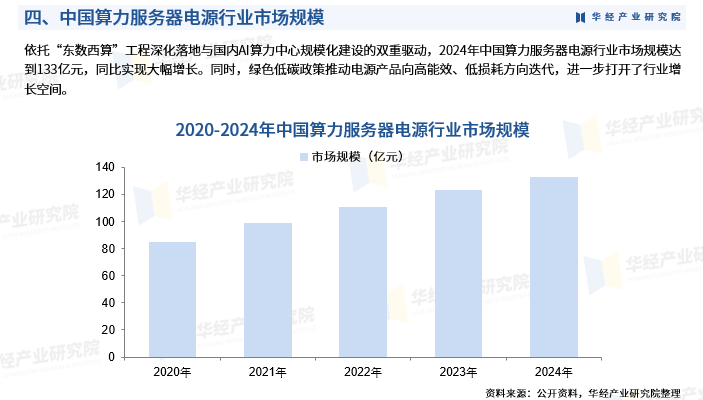 服务器电源市场 第1张 服务器电源市场 第1张