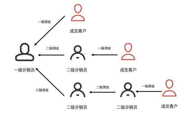 安全组隔离促销模式,如何平衡安全和营销效果? 第1张 安全组隔离促销模式,如何平衡安全和营销效果? 第1张