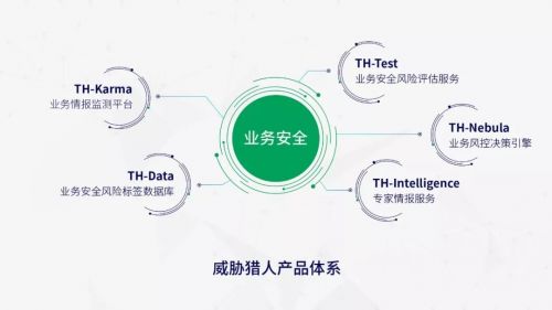 安全组隔离促销模式,如何平衡安全和营销效果? 第2张 安全组隔离促销模式,如何平衡安全和营销效果? 第2张
