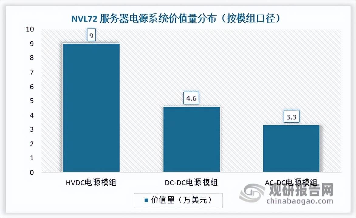 服务器电源市场 第3张 服务器电源市场 第3张