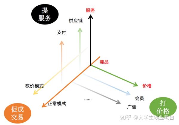 安全组隔离促销模式,如何平衡安全和营销效果? 第3张 安全组隔离促销模式,如何平衡安全和营销效果? 第3张