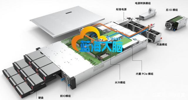 阿里 水冷服务器 第1张 阿里 水冷服务器 第1张