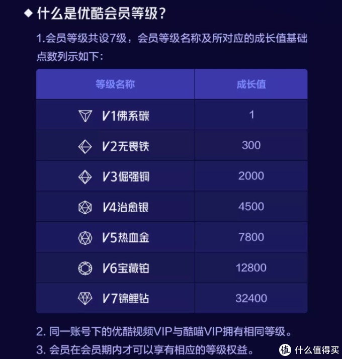 为何选择优酷会员?揭秘会员权益与观看体验的惊人差异! 第1张 为何选择优酷会员?揭秘会员权益与观看体验的惊人差异! 第1张