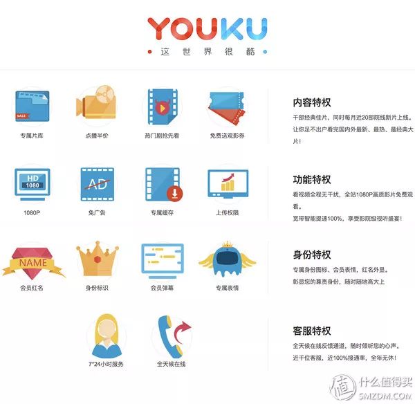 为何选择优酷会员?揭秘会员权益与观看体验的惊人差异! 第2张 为何选择优酷会员?揭秘会员权益与观看体验的惊人差异! 第2张