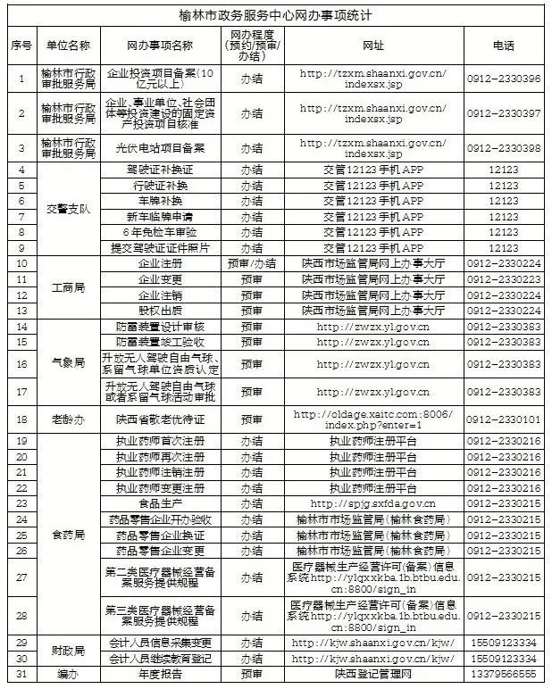 榆林价格服务器揭秘,榆林地区服务器价格为何如此吸引人? 第3张 榆林价格服务器揭秘,榆林地区服务器价格为何如此吸引人? 第3张