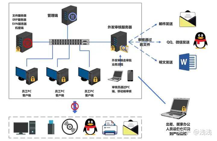 服务器文件如何高效且安全地拷贝至另一服务器?有哪些最佳实践? 第2张 服务器文件如何高效且安全地拷贝至另一服务器?有哪些最佳实践? 第2张