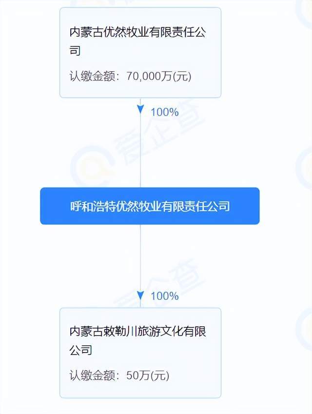 呼和浩特域名注册哪家好?呼和浩特域名注册多少钱 第2张 呼和浩特域名注册哪家好?呼和浩特域名注册多少钱 第2张