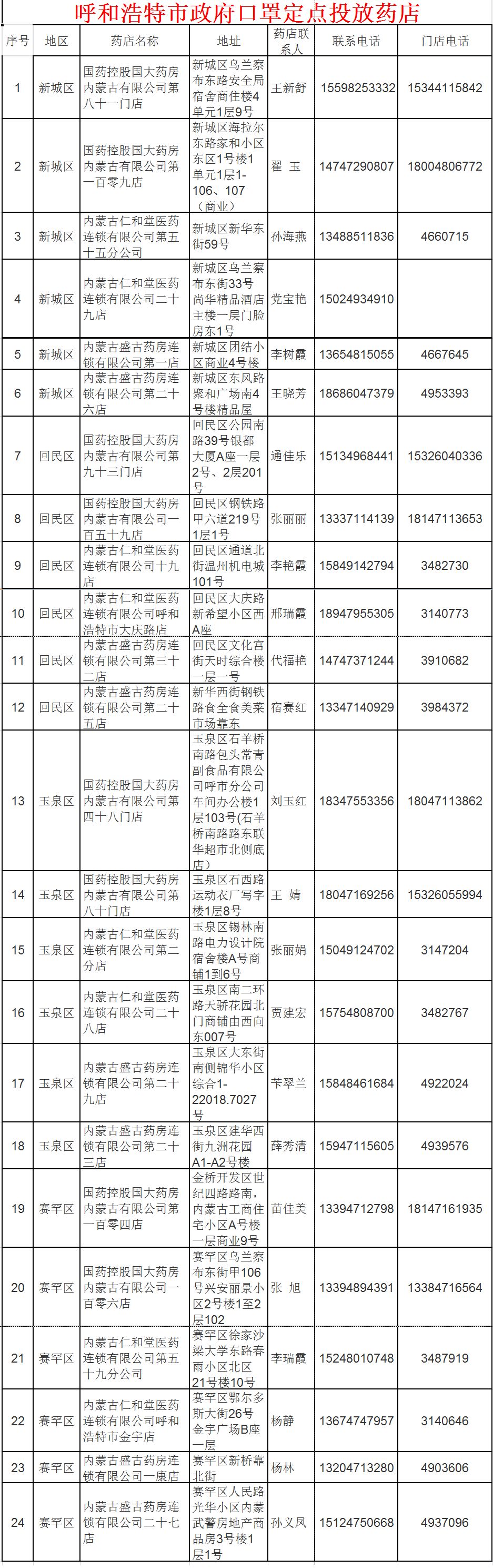 呼和浩特域名注册哪家好?呼和浩特域名注册多少钱 第3张 呼和浩特域名注册哪家好?呼和浩特域名注册多少钱 第3张