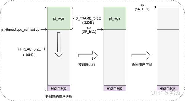 linux系统如何转换模式 第1张 linux系统如何转换模式 第1张