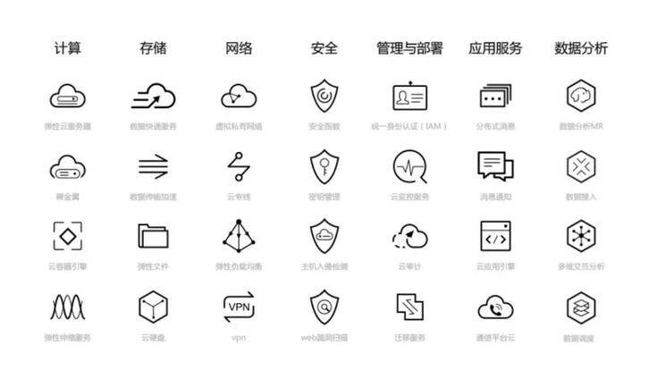 华为服务器图标 第2张 华为服务器图标 第2张
